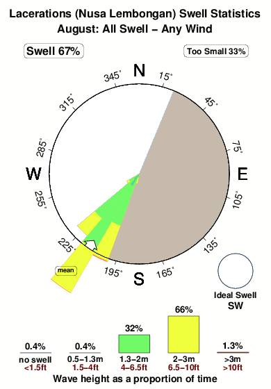 lacerations surf spot